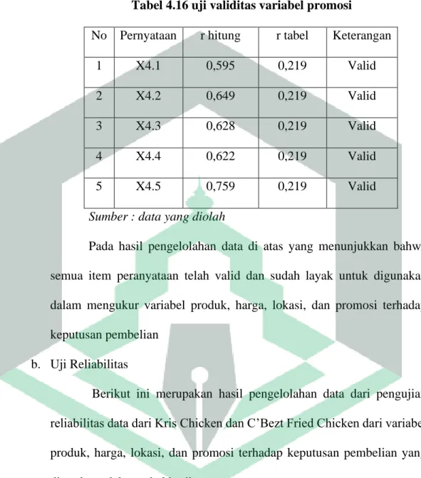 Tabel 4.16 uji validitas variabel promosi 