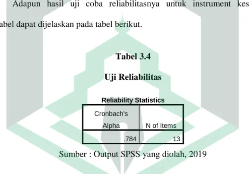 Tabel 3.4  Uji Reliabilitas 