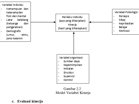 Gambar 2.2 Model Variabel Kinerja 