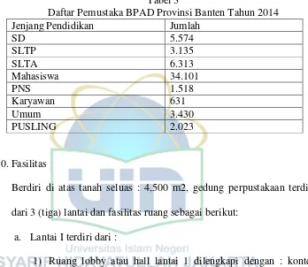 Tabel 3 Daftar Pemustaka BPAD Provinsi Banten Tahun 2014 