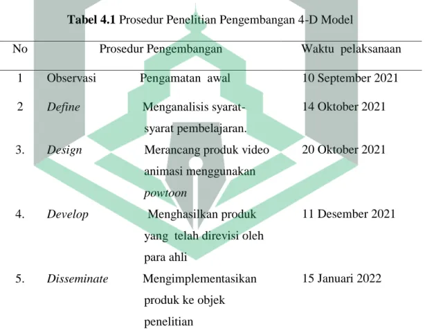 Tabel 4.1 Prosedur Penelitian Pengembangan 4-D Model 