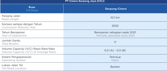 Tabel Kemajuan Jalan Tol Serpong-Cinere     Table of Serpong-Cinere Toll Road Progress