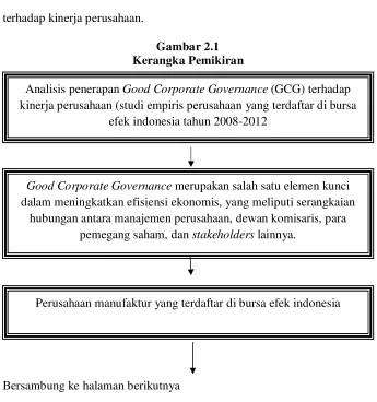 Gambar 2.1 Kerangka Pemikiran 