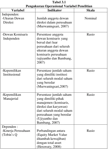 Tabel 3.1 Pengukuran Operasional Variabel Penelitian 