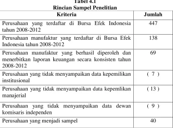 Tabel 4.1 Rincian Sampel Penelitian 