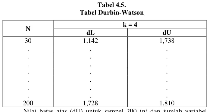Tabel 4.5. 