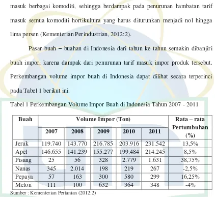 Tabel 1 Perkembangan Volume Impor Buah di Indonesia Tahun 2007 - 2011  