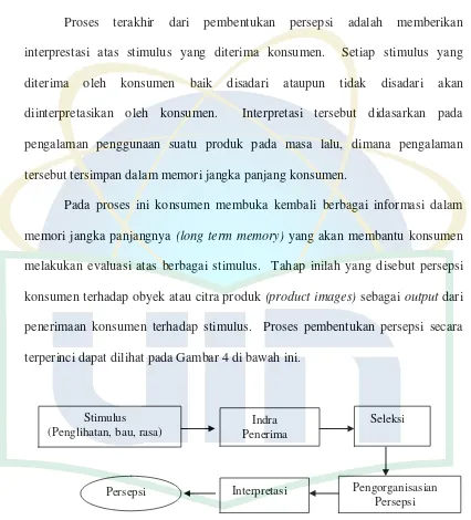 Gambar 4 Proses Pembentukan Persepsi           Sumber : Setiadi (2003:161-166) 