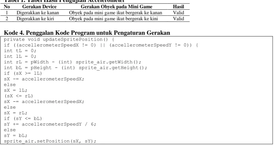 Tabel 1. Tabel Hasil Pengujian  No Accelerometer Gerakan Device Gerakan Obyek pada Mini Game 
