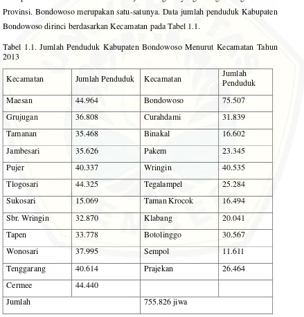 Tabel 1.1. Jumlah Penduduk Kabupaten Bondowoso Menurut Kecamatan Tahun 