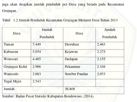 Tabel  1.2 Jumlah Penduduk Kecamatan Grujugan Menurut Desa Tahun 2013 