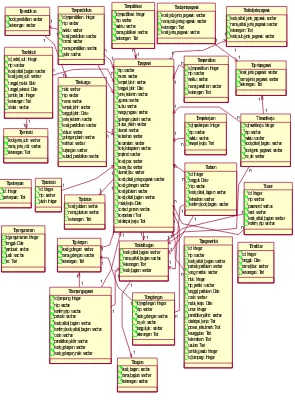 Gambar 8 Class Diagram Sistem
