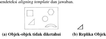 Gambar 1. Contoh Template Matching 