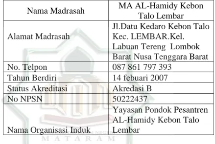 Tabel 4.1. Profil sekolah MA AL-Hamidy 