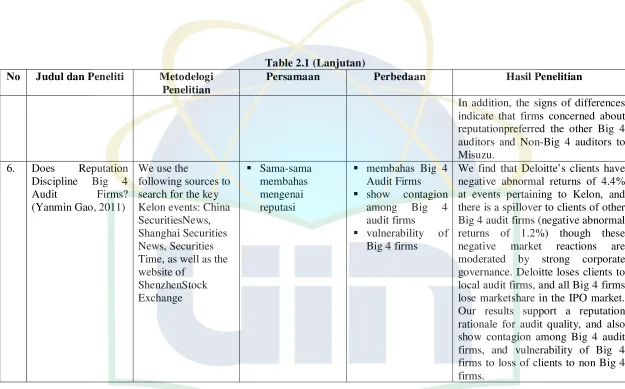 Table 2.1 (Lanjutan) 