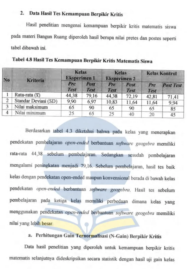 Tabel 4.8 Hasil Tes Kemampuan Berpikir Kritis Matematis Siswa 