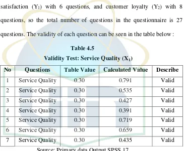 Table 4.5 Validity Test: Service Quality (X1) 
