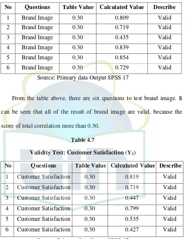 Table Value Calculated Value 