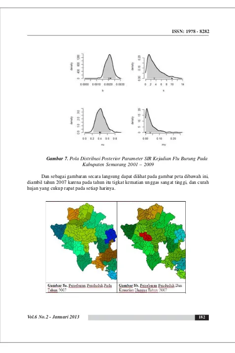 Gambar 7. Pola Distribusi Posterior Parameter SIR Kejadian Flu Burung PadaKabupaten Semarang 2001 – 2009