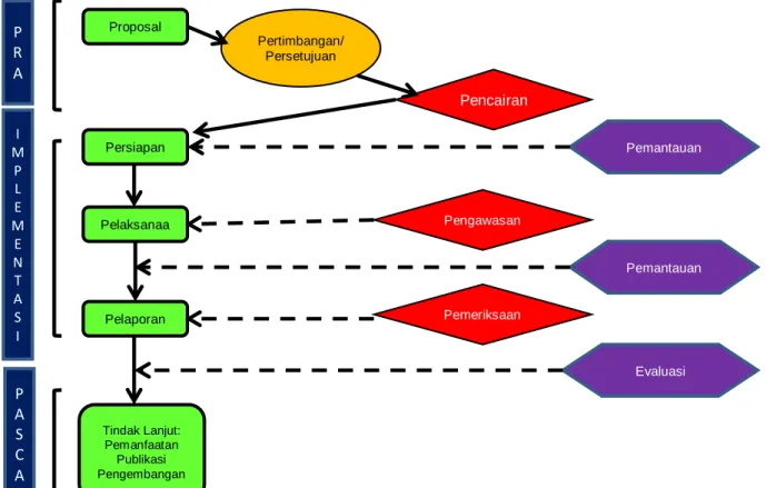 Gambar 6.3. Sistem Implementasi Program 