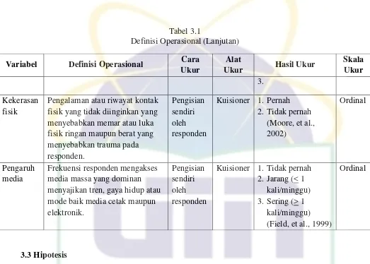 Tabel 3.1 Definisi Operasional (Lanjutan) 