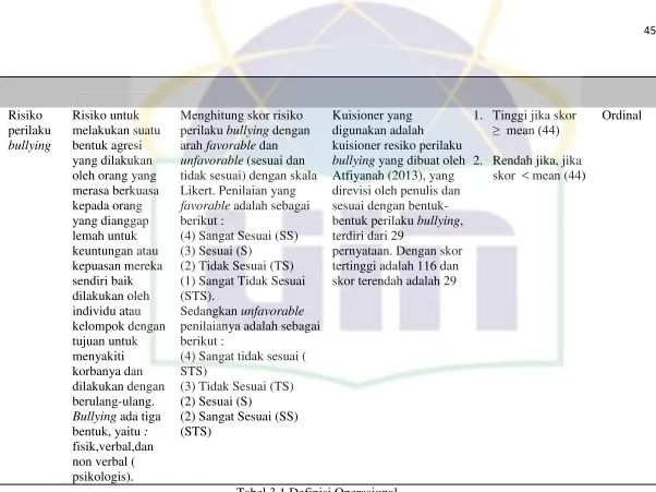 Tabel 3.1 Definisi Operasional 