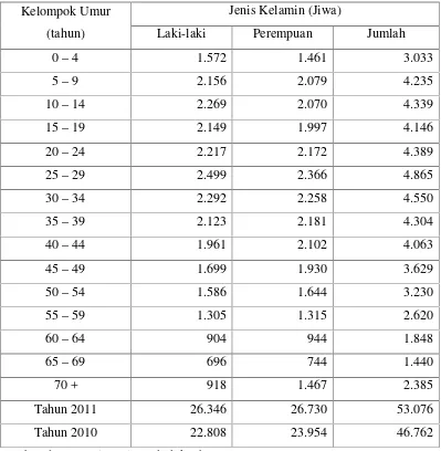 Tabel 4.1: Jumlah Penduduk Menurut Kelompok Umur dan Jenis Kelamindi Kecamatan Jatiroto Kabupaten Lumajang tahun 2011