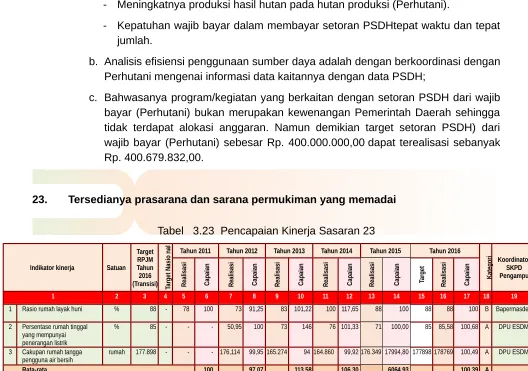 Tabel   3.22  Pencapaian Kinerja Sasaran 22