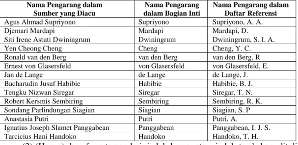 Tabel 1. Contoh Format Daftar Referensi 