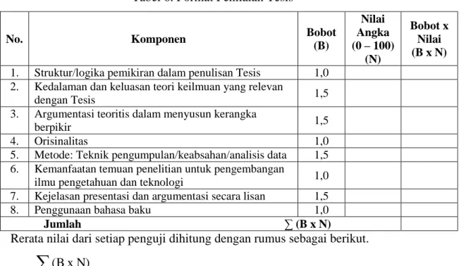 Tabel 6. Format Penilaian Tesis 