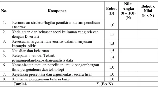 Tabel 7. Format Penilaian Ujian Disertasi 