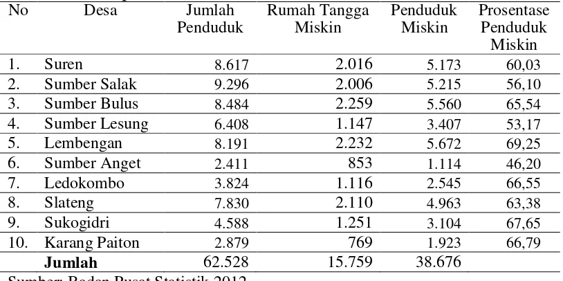Tabel 1.1 Jumlah Rumah Tangga Miskin Kecamatan Ledokombo Kabupaten Jember 