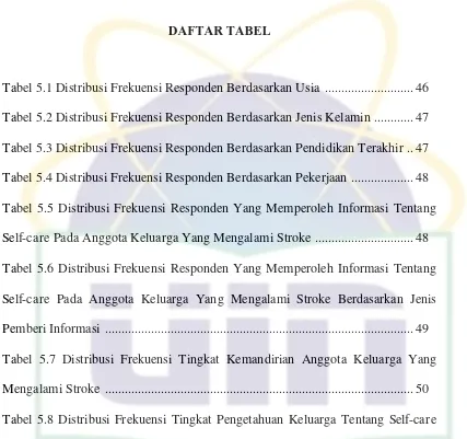 Tabel 5.8 Distribusi Frekuensi Tingkat Pengetahuan Keluarga Tentang Self-care 