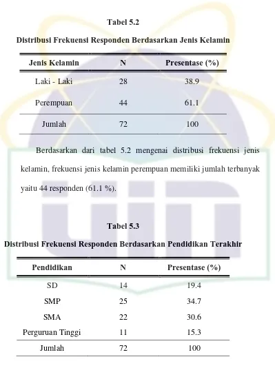 Tabel 5.2 Distribusi Frekuensi Responden Berdasarkan Jenis Kelamin 