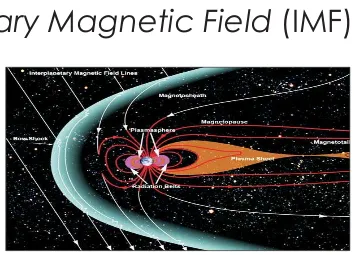 Gambar 1. Garis medan magnet di ruang antar planet di ruang antara Matahari dan Bumi.(sumber:http://www.nasa.gov/images/content/463951main_magnetosphere2_full.jpg)