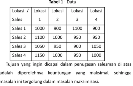 Tabel 1 : Data Lokasi /
