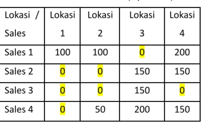 Tabel 2: Hasil Perbaikan Pertama Lokasi /