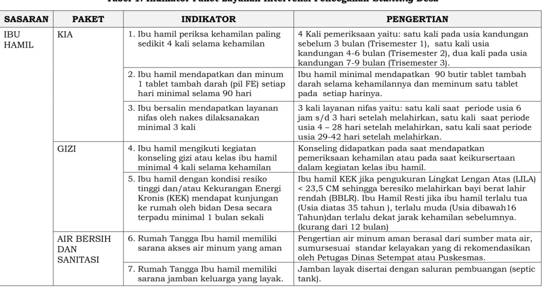 Tabel 1. Indikator Paket Layanan Intervensi Pencegahan Stunting Desa 