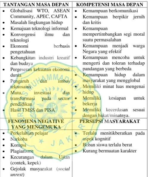 TABEL 1. Alasan Pengembangan Kurikulum 