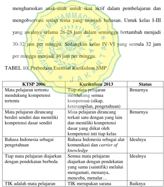 TABEL 10. Perbedaan Esensial Kurikulum SMP 