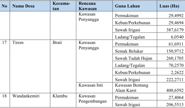 Tabel 4. 5. Curah Hujan dan Hari Hujan Tahun 2016