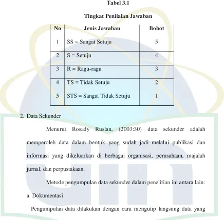 Tabel 3.1 Tingkat Penilaian Jawaban 