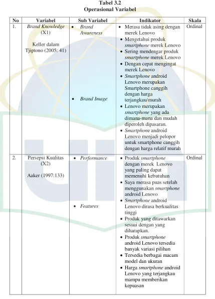 Tabel 3.2 Operasional Variabel 