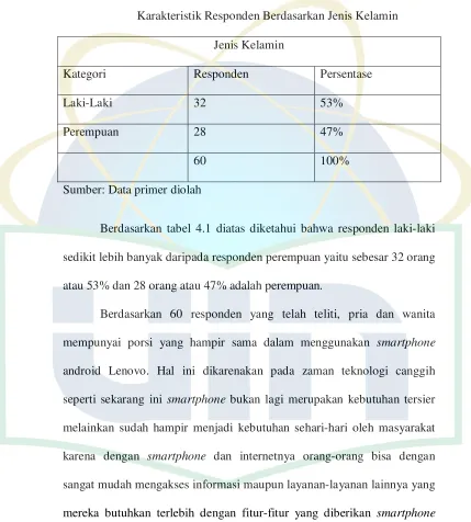Tabel 4.1 