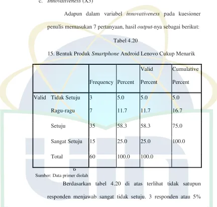 Tabel 4.20 