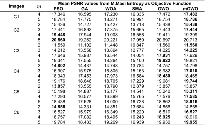 Table 4. (continued) 