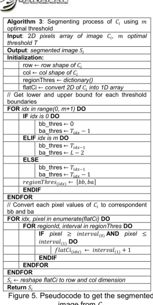 Figure 4. mGWO pseudocode for ML-ISP Algorithm  3:  Segmenting  process  of 𝐶𝑖  using 𝑚