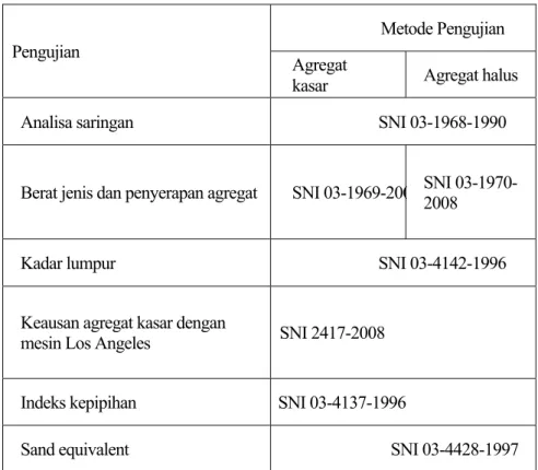 Tabel 6.1: Metode pengujian karakteristik agregat 
