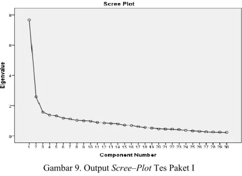 Gambar 9. Output Scree–Plot Tes Paket I 