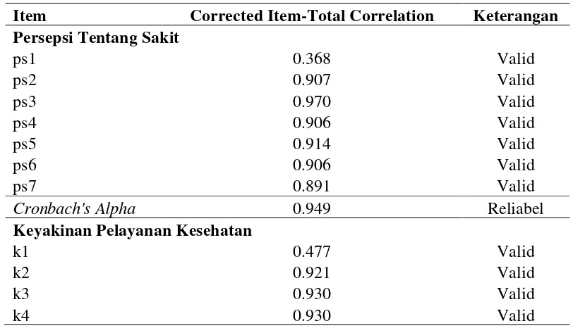 Tabel 3.2. Hasil Uji Validitas Dan Reliabilitas 